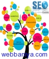 Webbaniya.com - B2B MarketPlace