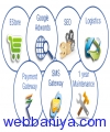 1332128521_ecommerce-development-uk.png