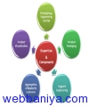 Webbaniya.com - B2B MarketPlace