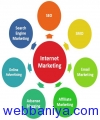 Webbaniya.com - B2B MarketPlace