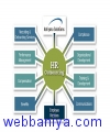 Webbaniya.com - B2B MarketPlace