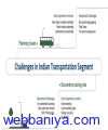 Webbaniya.com - B2B MarketPlace