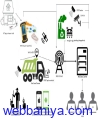 Webbaniya.com - B2B MarketPlace