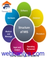 Webbaniya.com - B2B MarketPlace